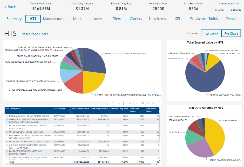 Screenshot of Navisphere® ACE Import Intelligence interface.